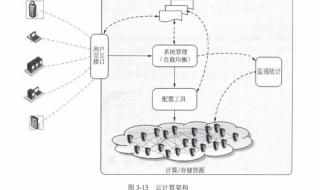 系统集成项目工程师